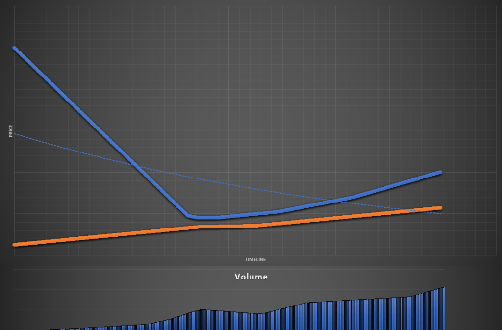 Comdex LBP Scenario